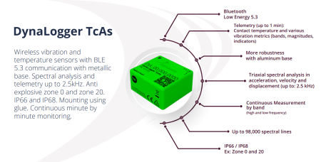 DynaLogger TcAs